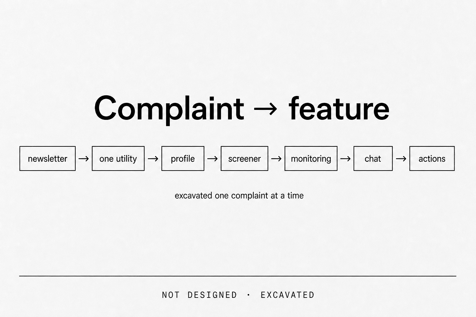 Product sequence excavated from successive customer requests