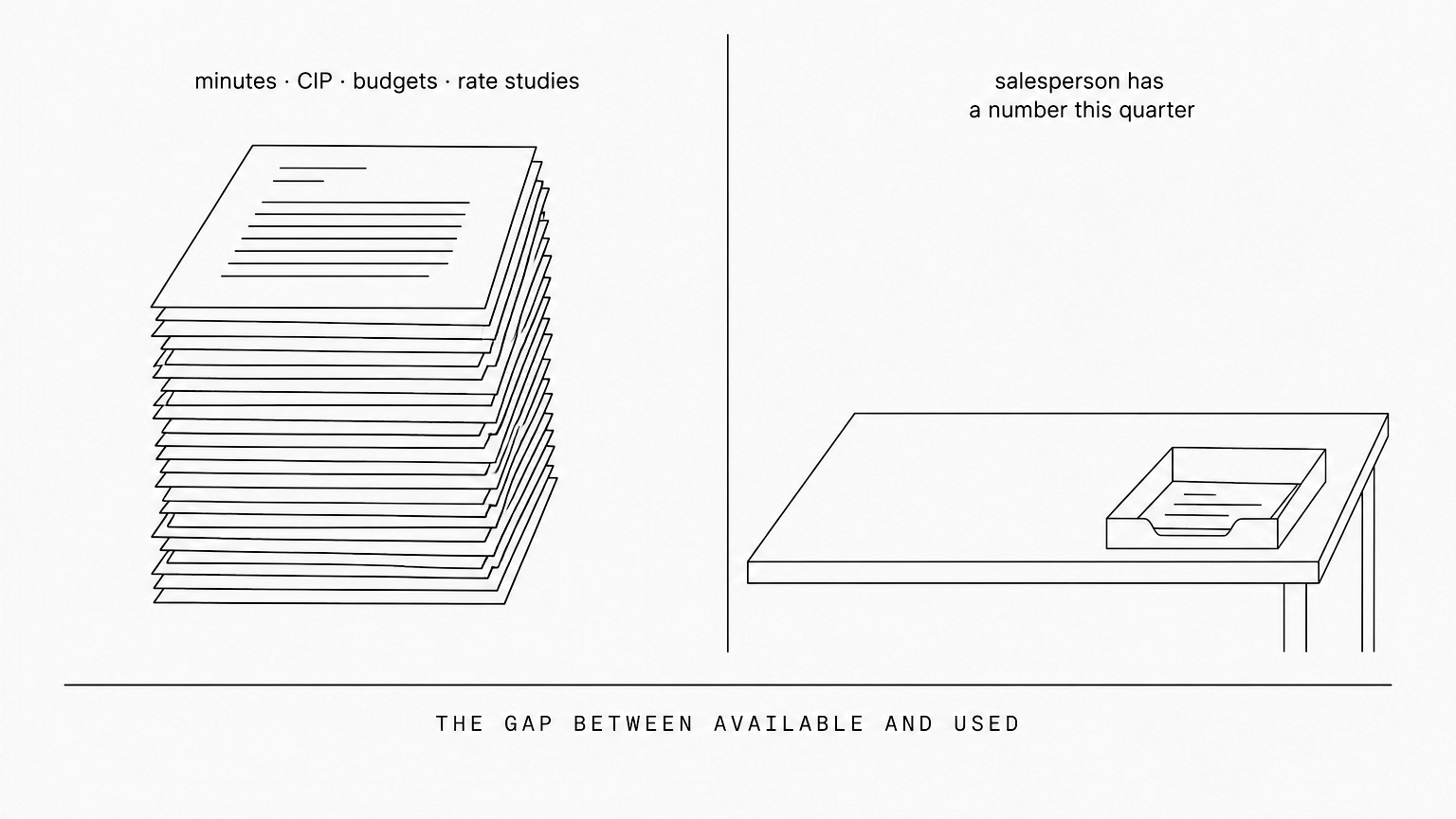 Public utility documents sit unread while sales work goes undone