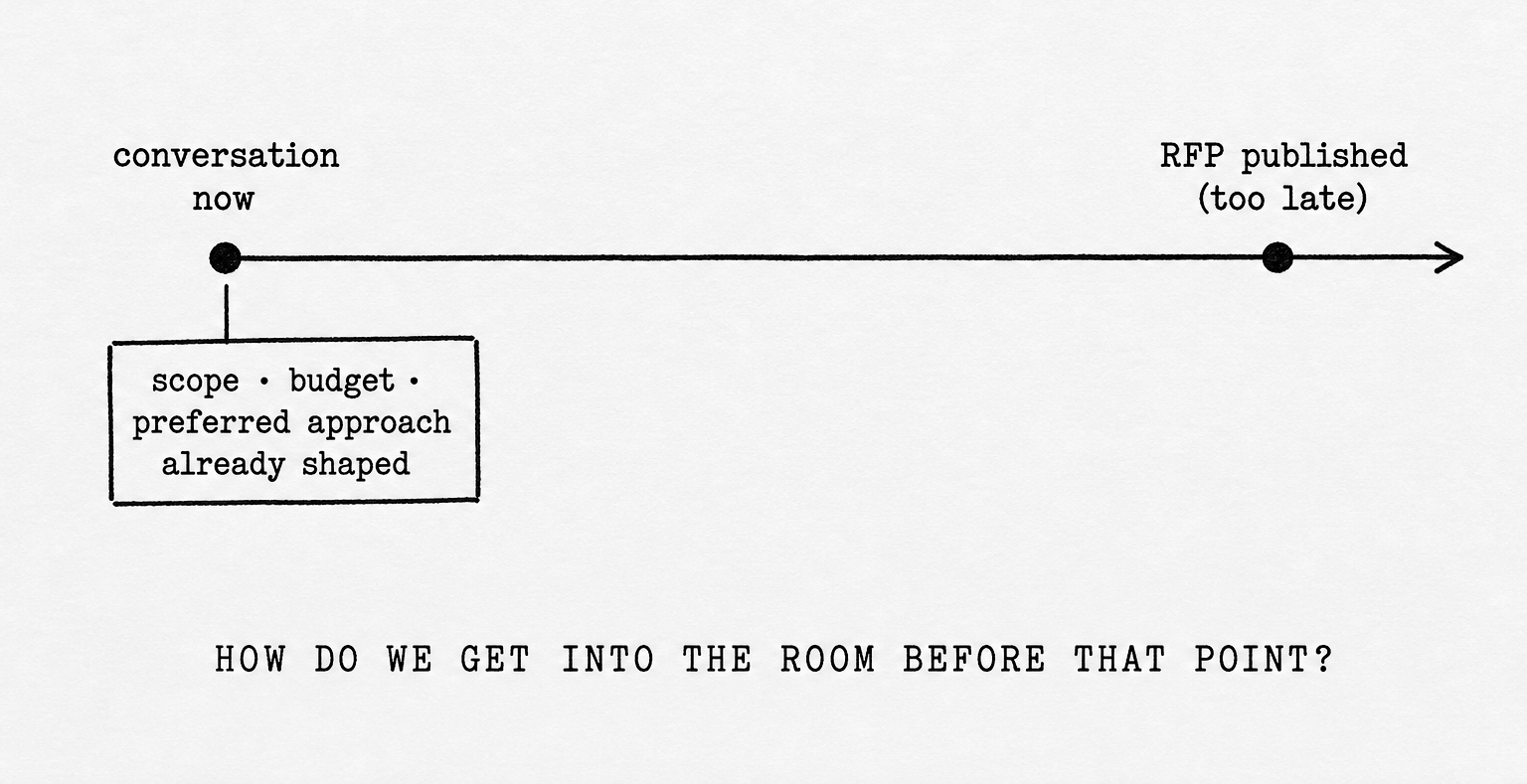 Arriving at publication after useful decisions are already made